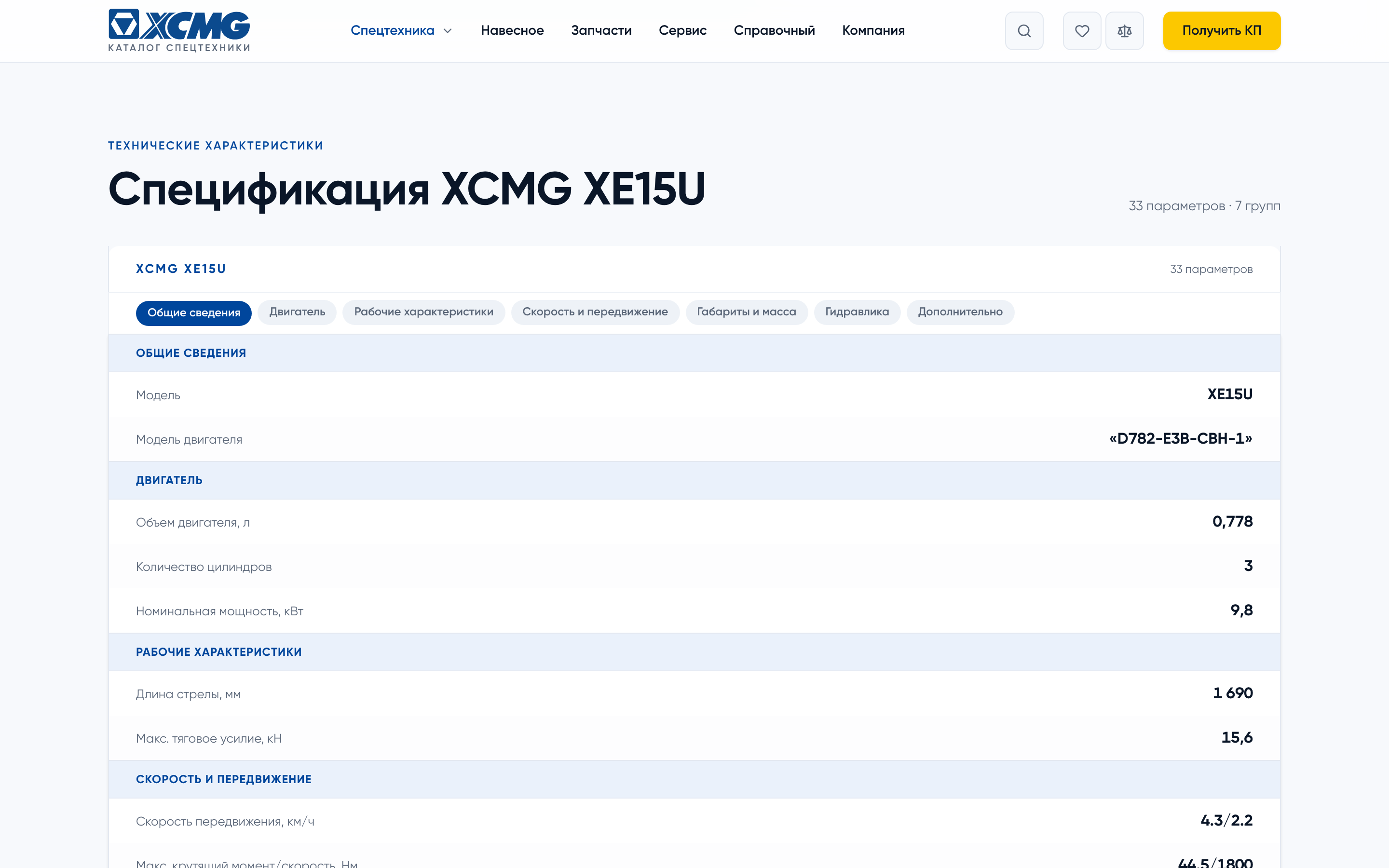 Спецификации модели